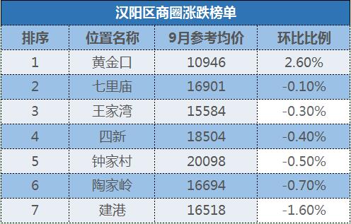 武汉下半年二手房价分析,最新武汉二手房价