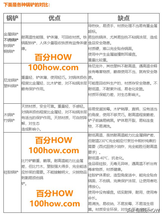 不粘锅用木铲还是硅胶铲比较好,不粘锅用硅胶铲还是木铲好
