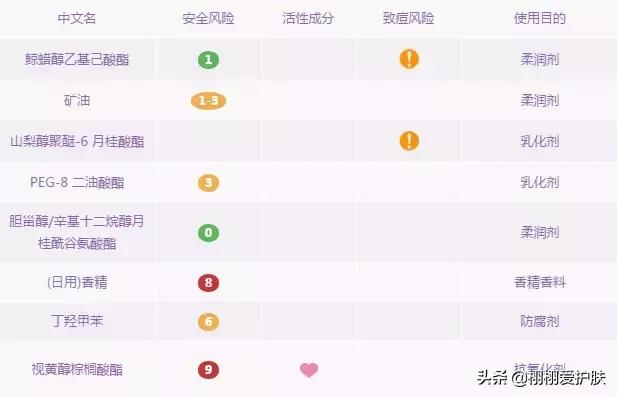 卸妆膏卸妆水卸妆油怎么选,卸妆油卸妆水卸妆乳卸妆膏怎么选