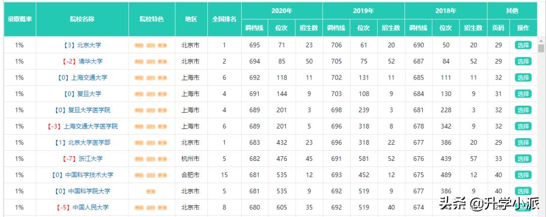 湖南金钥匙高考志愿填报系统入口,四川志愿填报系统操作指导
