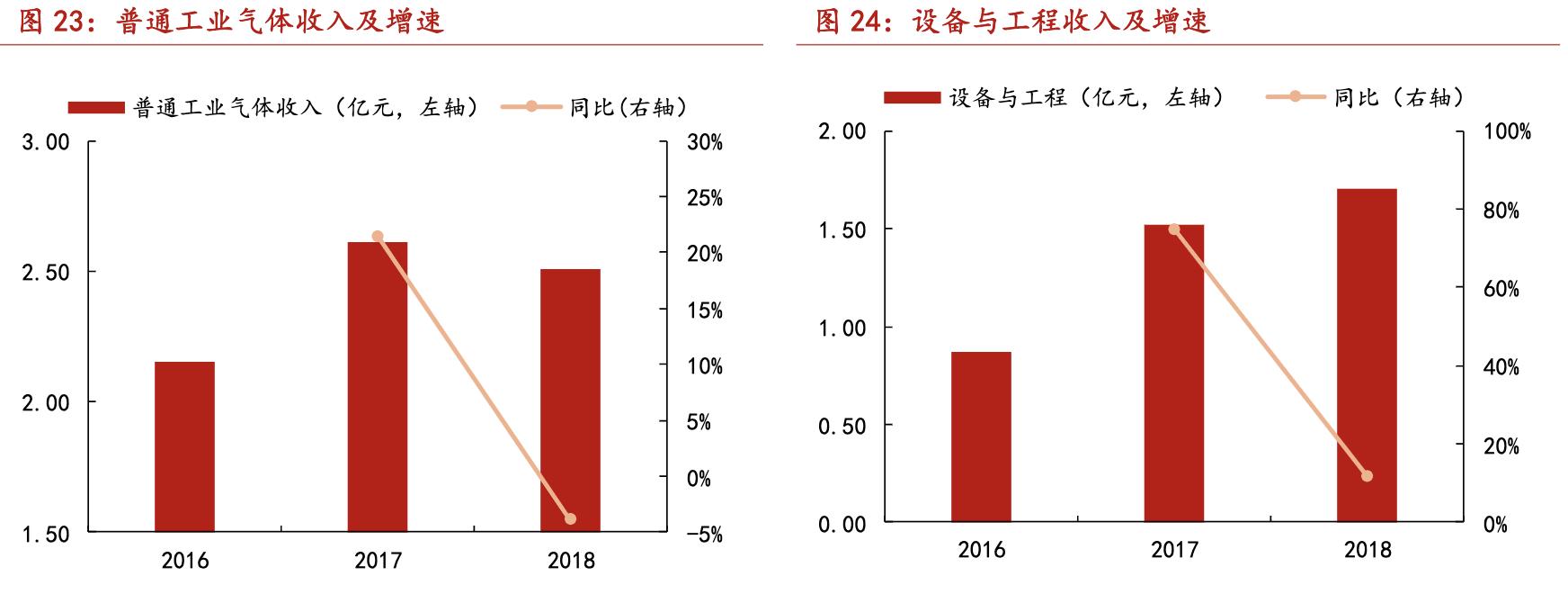 华特气体国产化,中国先行者华特气体