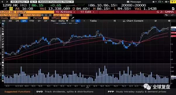 港股复盘-20190718
