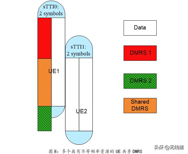 5g短码和长码,5g实现网络容量与频谱提升方法
