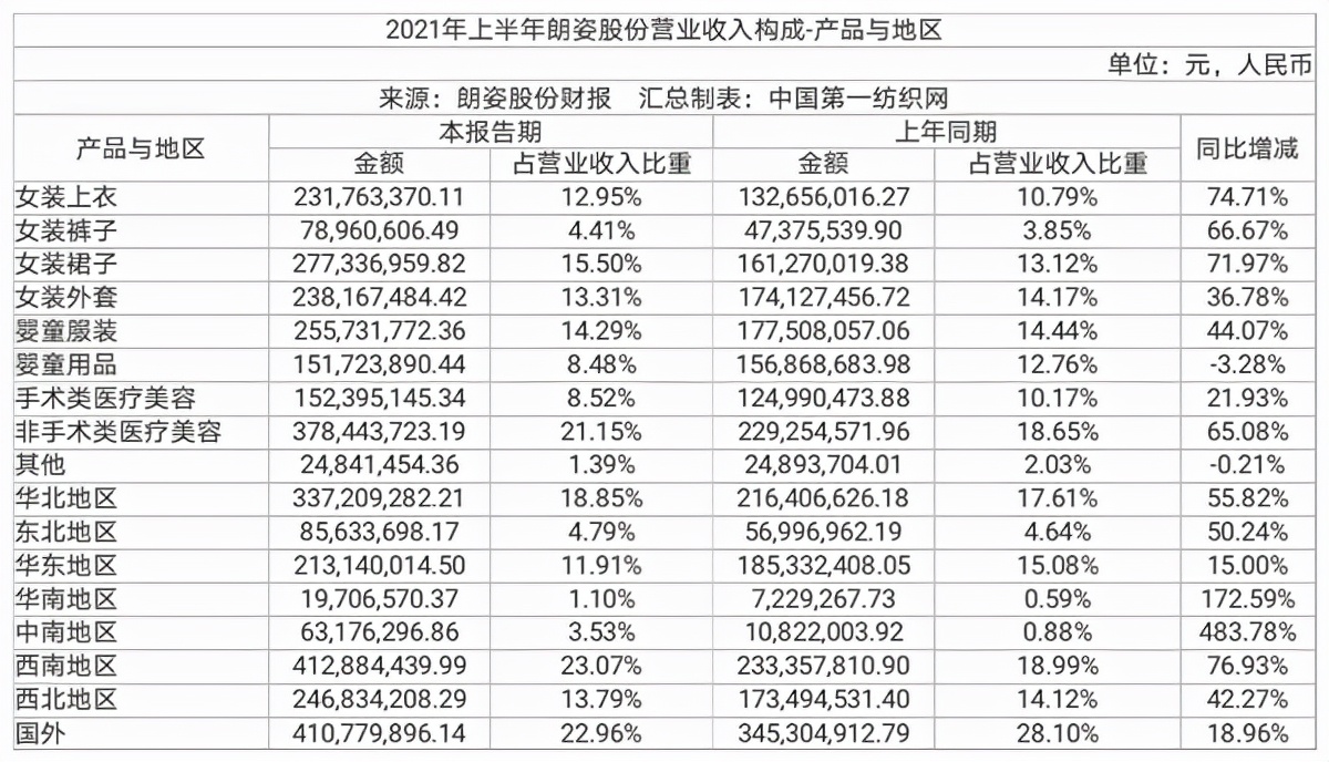 高性价比品质女装,高性价比女装