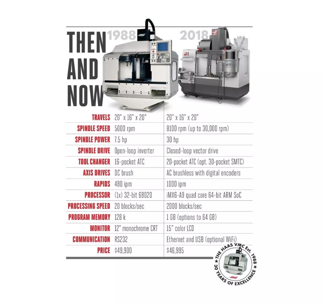 美国哈斯加工中心绝对坐标,美国哈斯工厂参观