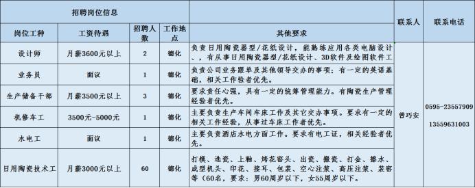 福建泉州国企最新招聘,泉州国企招聘2024最新招聘信息