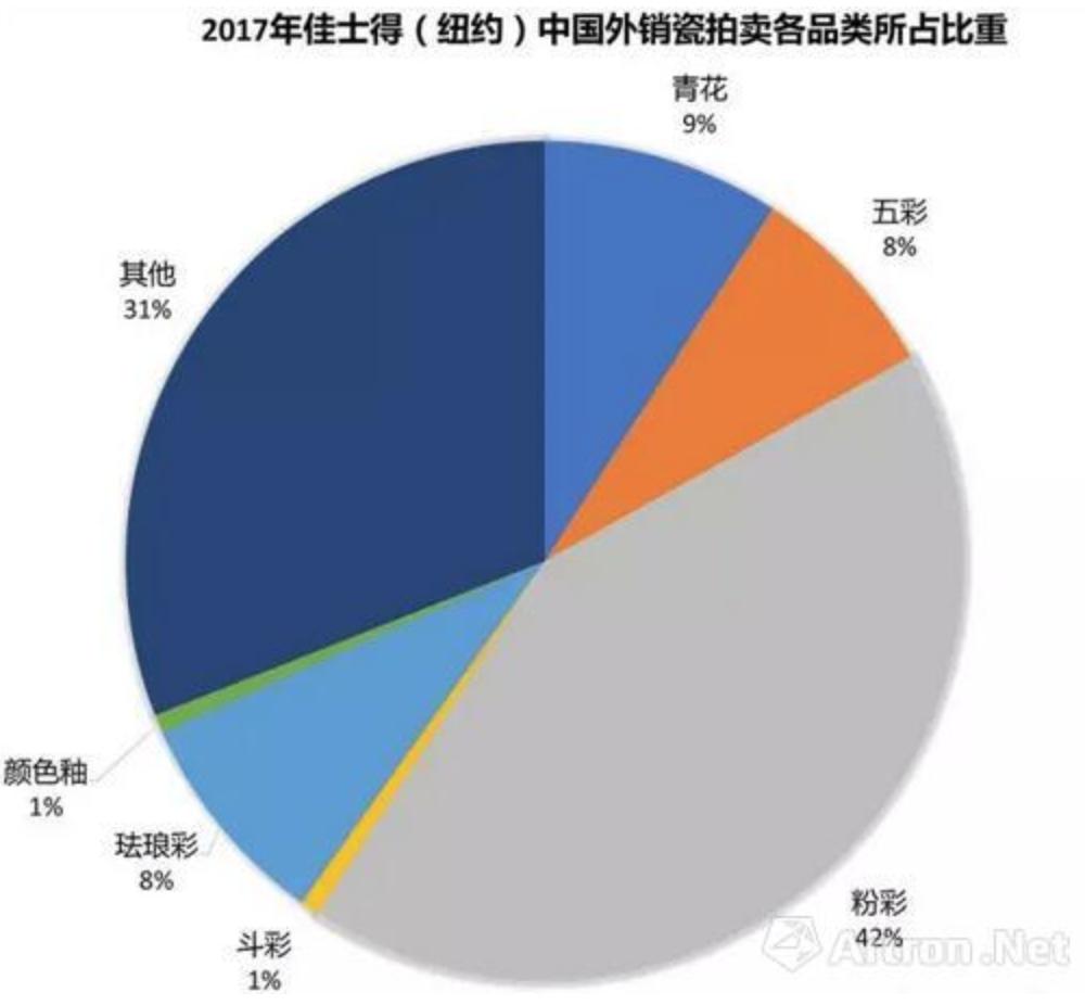 佳士得拍卖中国外销瓷器 (佳士得十年外销瓷拍卖)
