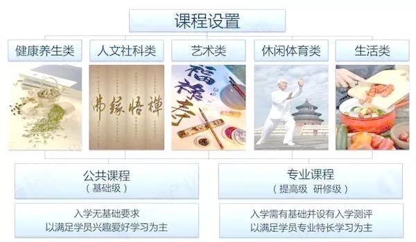 乌镇雅园养老的运营模式,乌镇雅园养老房值得购买吗