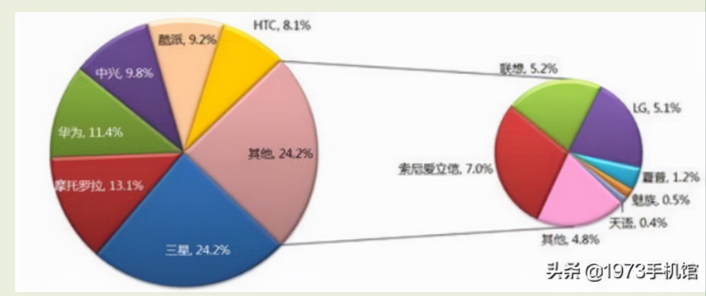 中国移动通信设备简史,通信发展史的纪录片