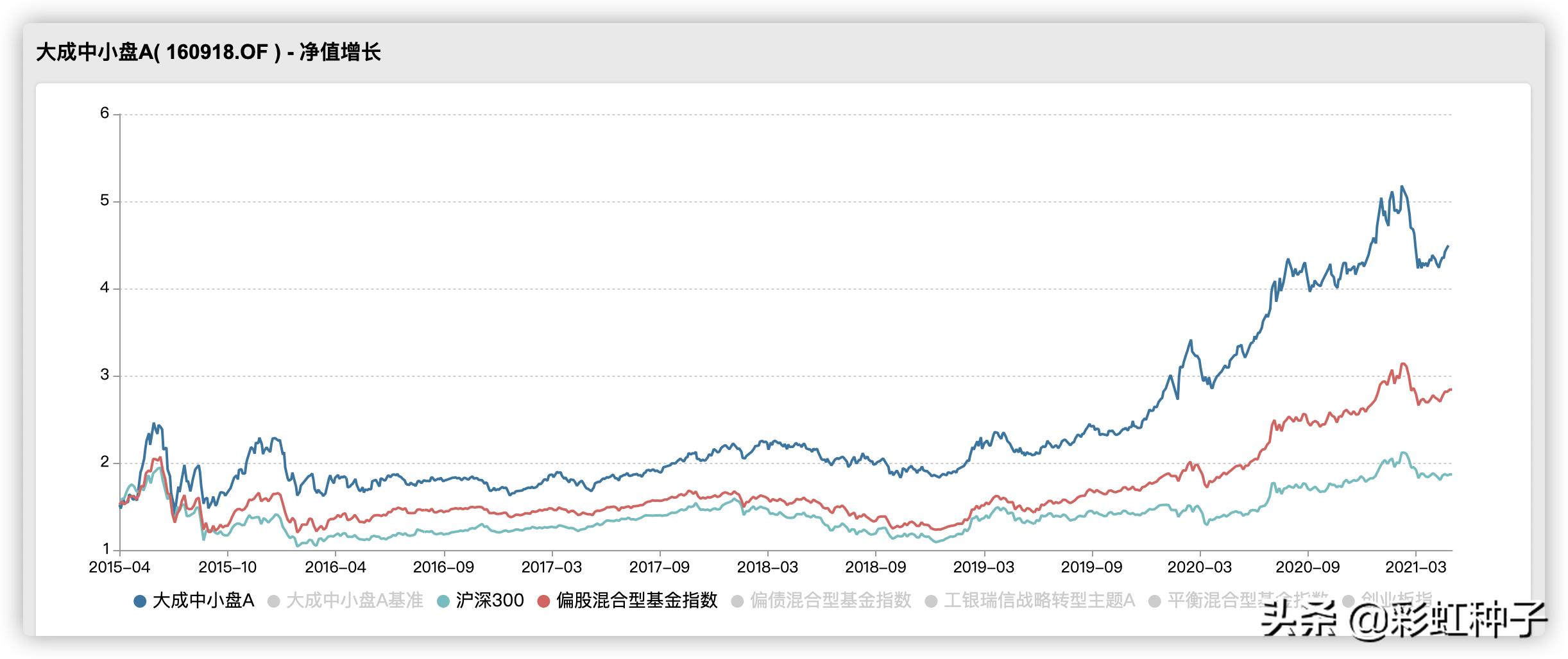 大成科技消费基金魏庆国,大成基金的魏庆国