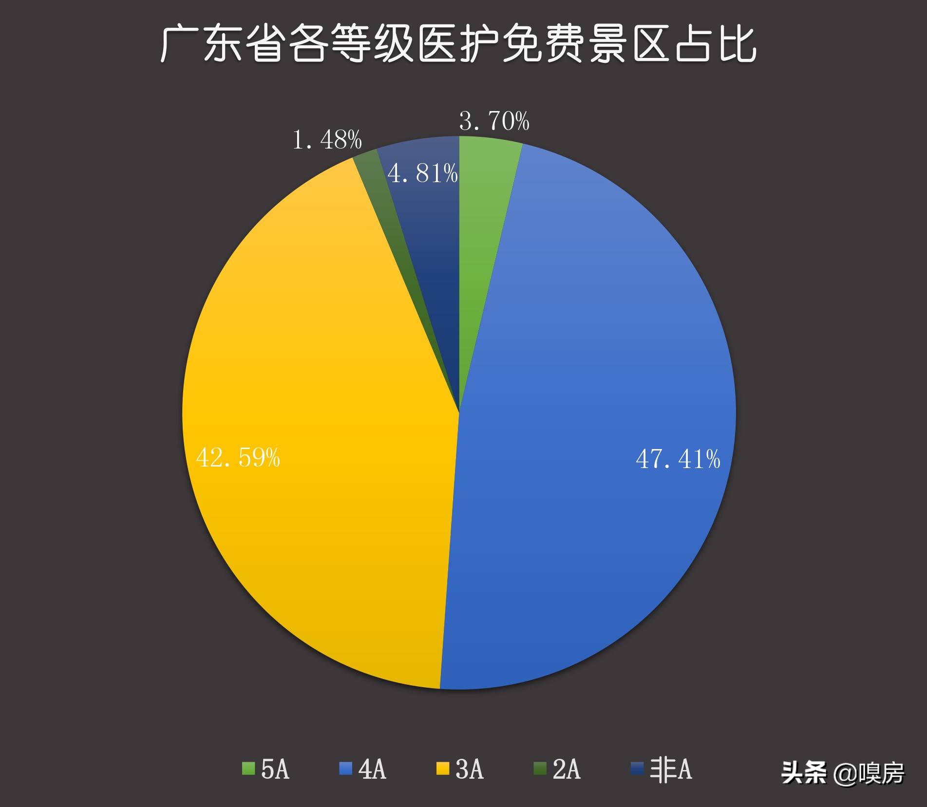 2024年医护人员广东免费景区,广东31家景区免费
