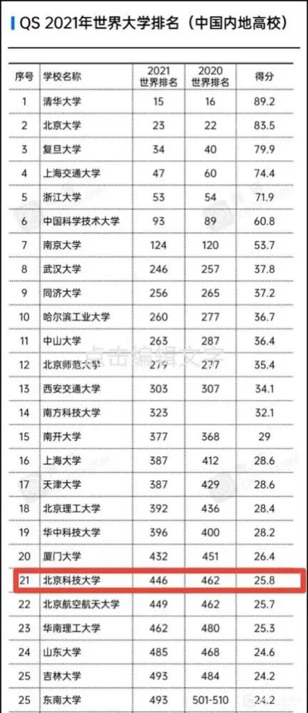 北京科技大学，一座如飞的高山