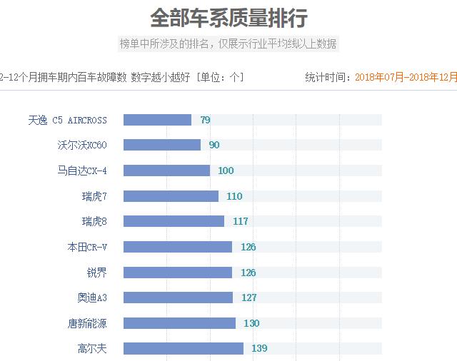 汽车测评质量最好的车排名前十名,30万轿车十佳质量排名