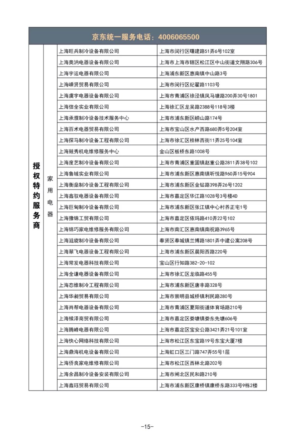 家电维修品牌,上海家电维修技术培训机构排名