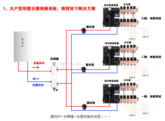 别墅壁挂炉暖气系统怎么做,别墅壁挂炉带地暖热循环