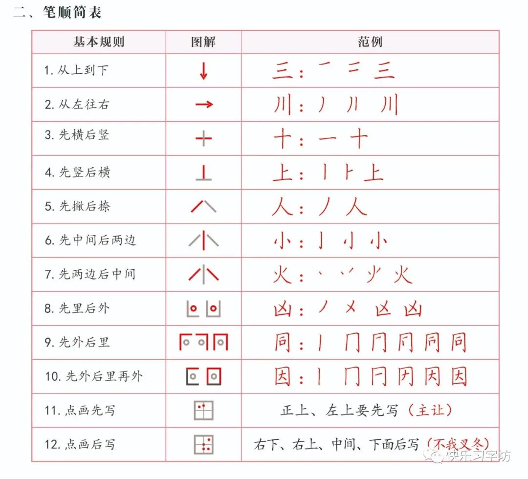 快乐练字1-6年级,如何让初练字孩子书写工整