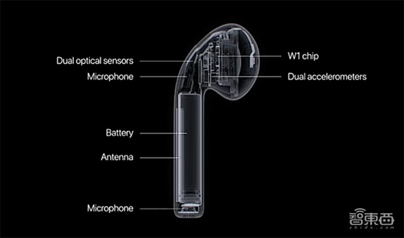 目前tws耳机芯片有哪些,tws耳机对比华为