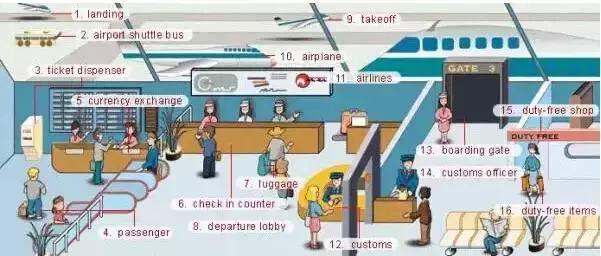 家长收藏孩子受益好物推荐,儿童英语物品词汇大全