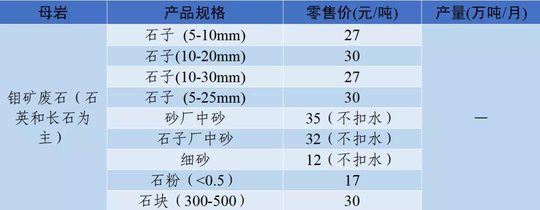四川砂石价格表查询,现在四川砂石价格表