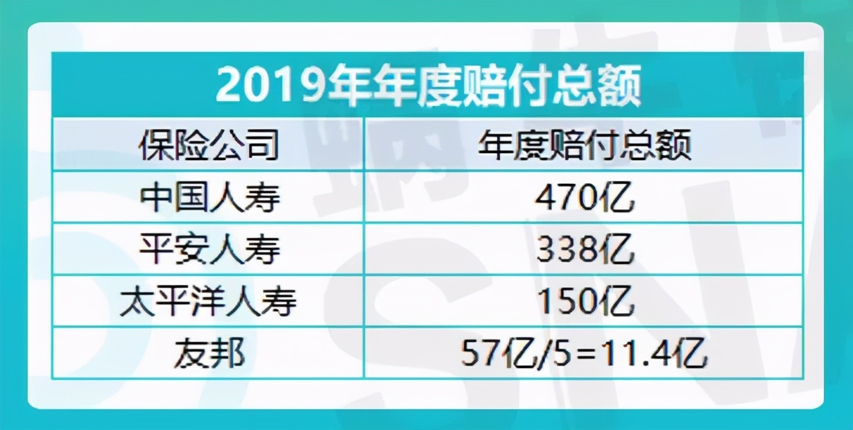 全球保险排名友邦,友邦保险全球保险排名