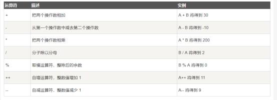 c语言中要求必须是整型的运算符,c语言运算符优先级从高到低
