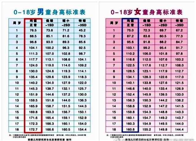 小孩生长缓慢不长高要吃哪几种药,儿童长不高吃啥药