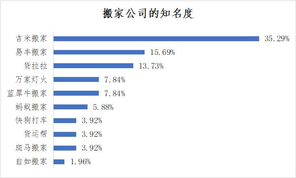 搬家服务平台有哪些,搬家服务公司平台靠谱
