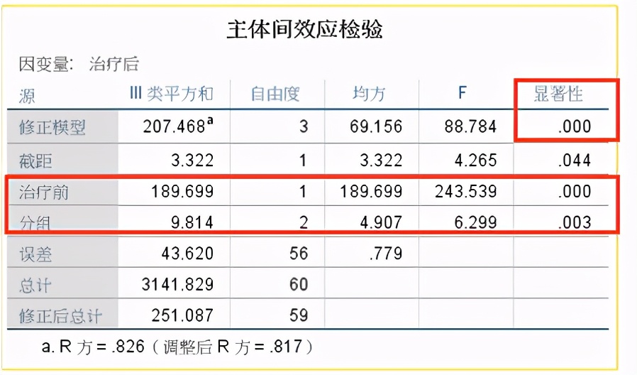 连续变量单因素分析,处理连续型因变量的回归分析方法
