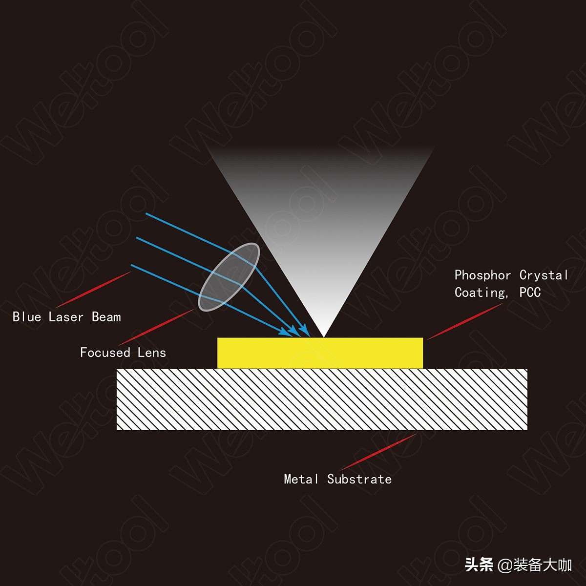 亮瞎钛合金狗眼的手电筒,能亮瞎钛合金狗眼的手电筒