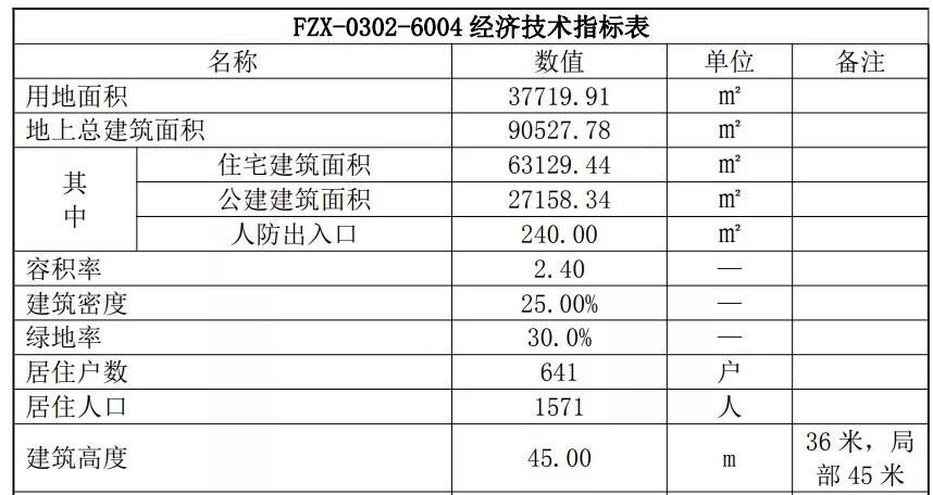 南通通州银河新区幼儿园规划,通州即将开发的地块