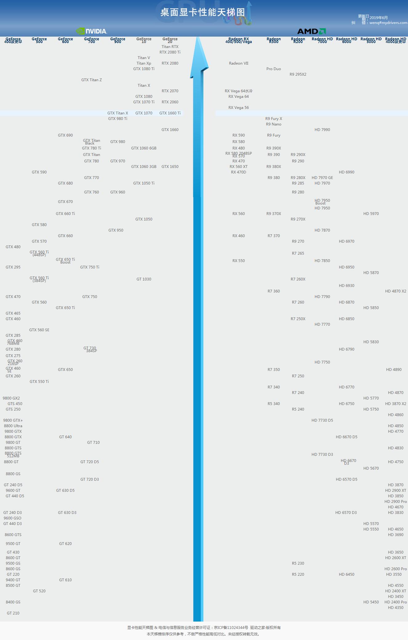 设计师电脑怎么选配显卡,台式机选配显卡有必要吗