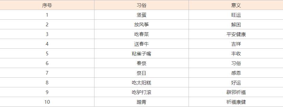 春分节气的传统习俗及意义,春分的习俗和来历简短