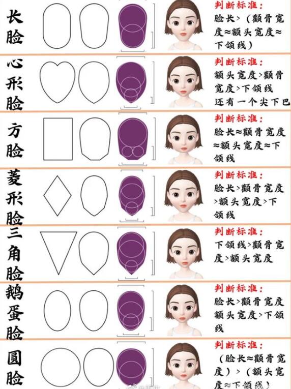 判断自己的脸型详细教程专辑,判断自己的脸型
