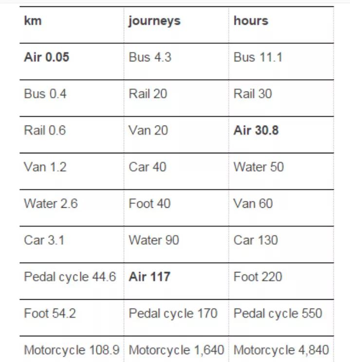 铁路百年史,铁路百年历程导图