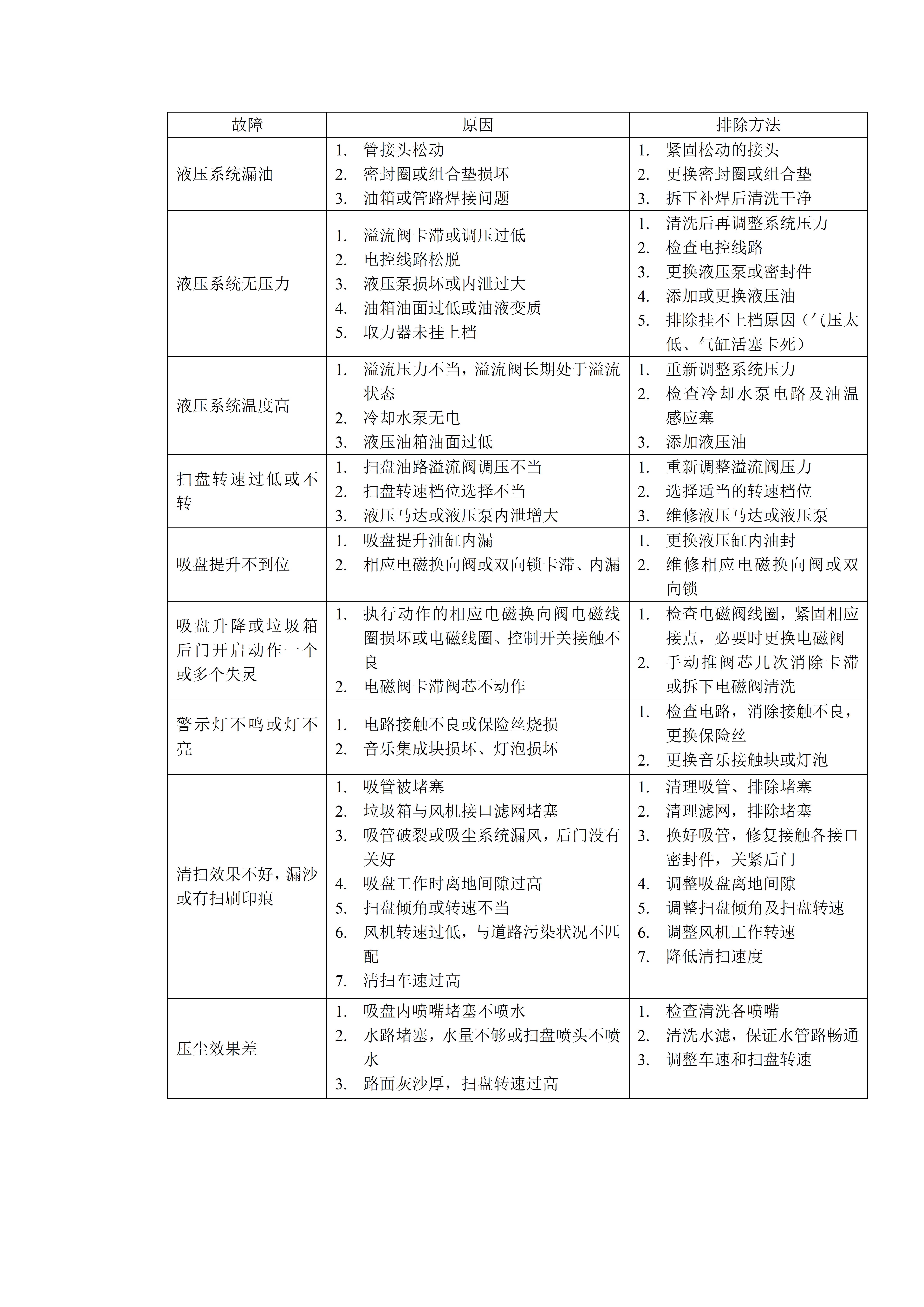 5100洗扫车操作教程,5180洗扫车工作技巧