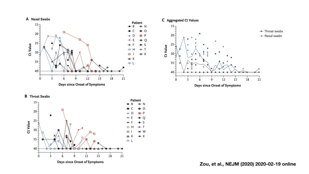 新冠病毒检测结果实验室解读,新冠病毒有哪些实验室检测方法