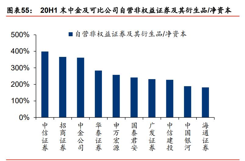 中金公司近三年业务分析,中金投行架构