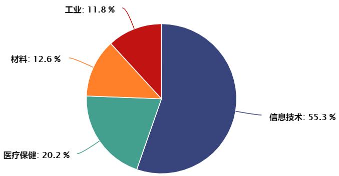 科创创业50etf指数基金将发行,规模最大的科创板50etf指数基金