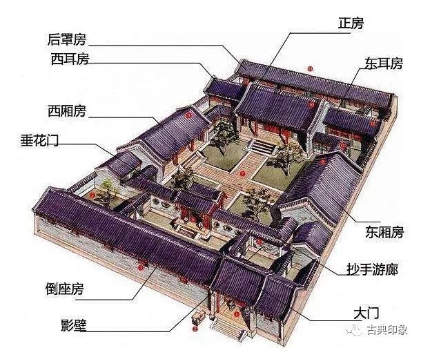 北方四合院风水布局,北方农村平房四合院风水设计图