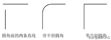 cad三维建模圆角快捷键,cad圆角功能在哪个功能键区里