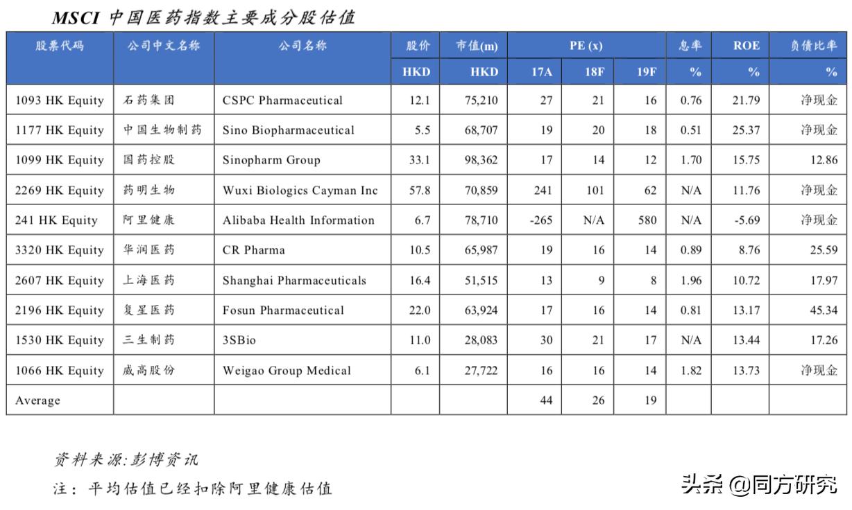 「医药行业周报20190111」关注催化剂