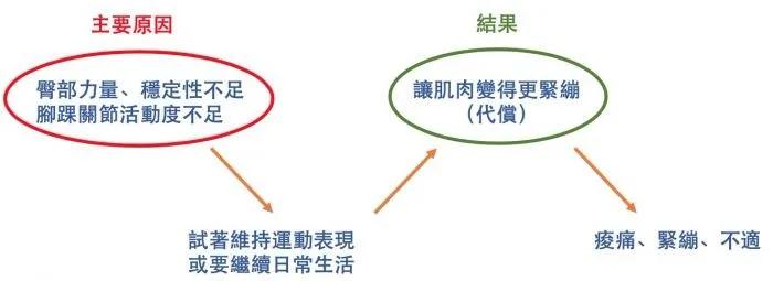 为什么肌肉总是紧绷,肌肉紧绷不舒服怎么办