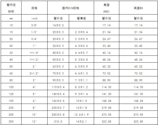 气管插管型号尺寸对照表,水管软管规格尺寸对照表