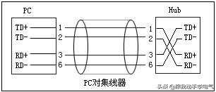 SIMOTION工业以太网通信入门