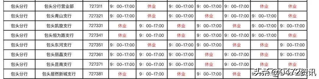 包头恢复正常营业,包头恢复营业