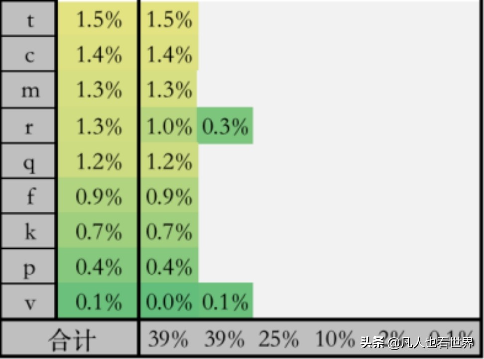 键盘布局：中文环境应该怎样排布按键—⌨️—适合中国人用的键盘