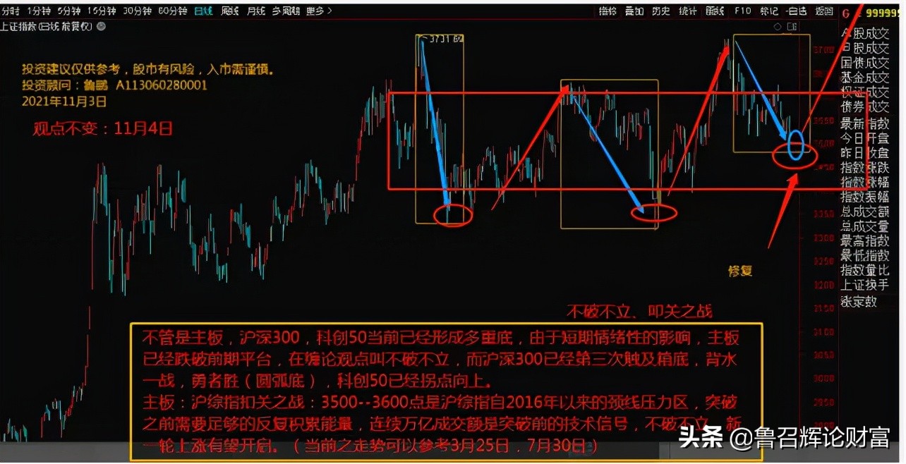 股市收评最新,股市收评清仓离场