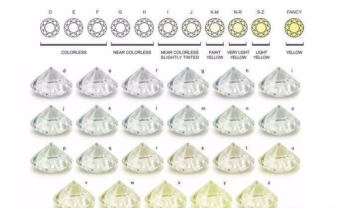 买假钻石2000万,伪钻石