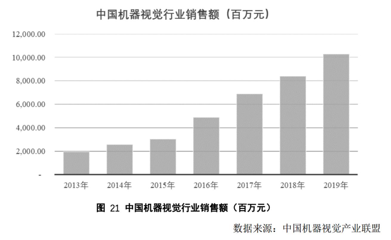 奥普特机器视觉,奥普特机器视觉怎么样