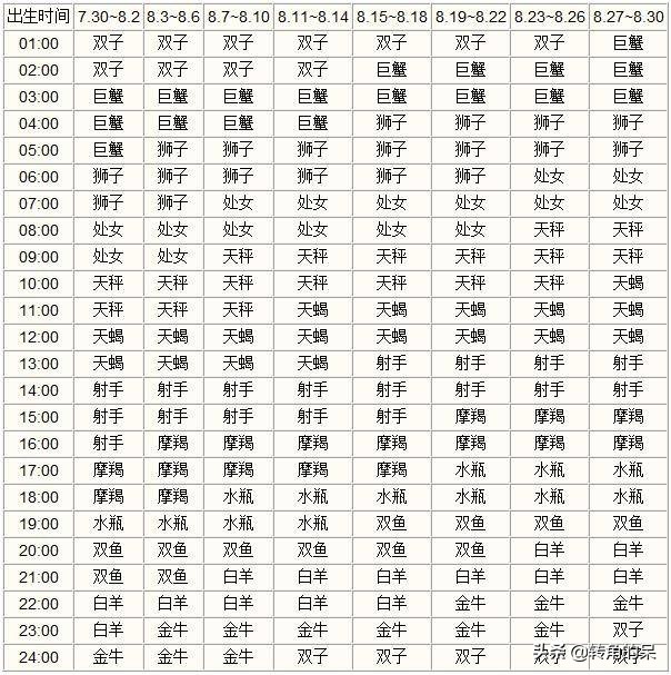 上升星座摩羯和上升天蝎,上升星座天蝎座和上升星座天秤